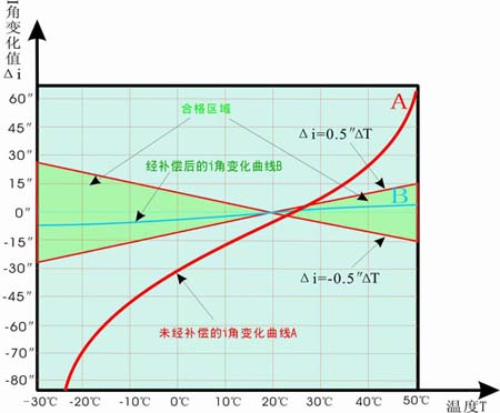 水准仪